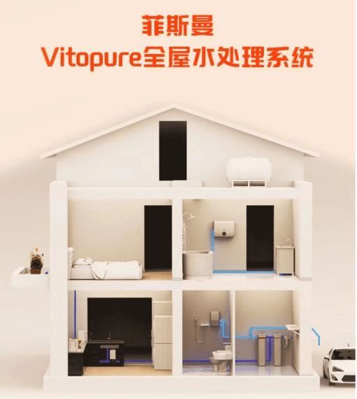 FISMAN Full-House Water Purification Series