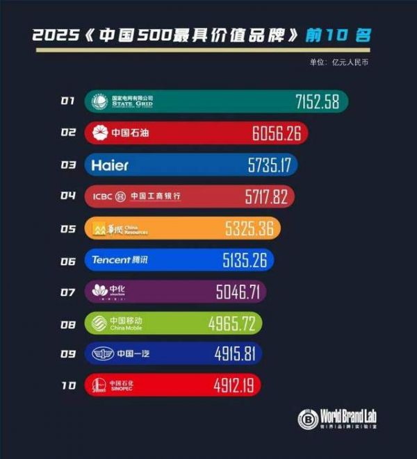海爾品牌價(jià)值報(bào)告圖片