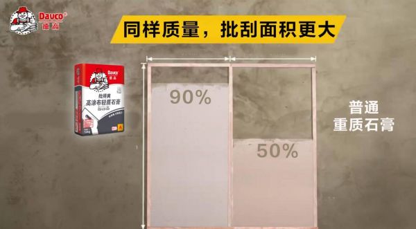 Comparison of Lightweight Plastering Gypsum