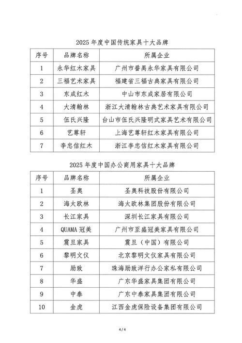 2025年度中国家具十大品牌正式公布
