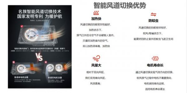 名族装材线型浴霸