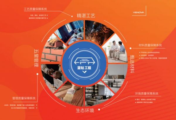 全包圓裝飾專業(yè)能力展示圖
