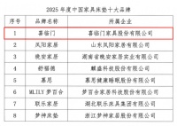 睡眠科技+5G智造 喜臨門硬核實力穩(wěn)坐2025年度床墊品牌頭把交椅