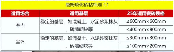 Tongmu Vitrified Tile Adhesive C1