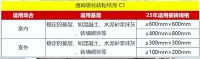 唐姆節(jié)能建材：瓷磚膠，牢固鋪貼首選！