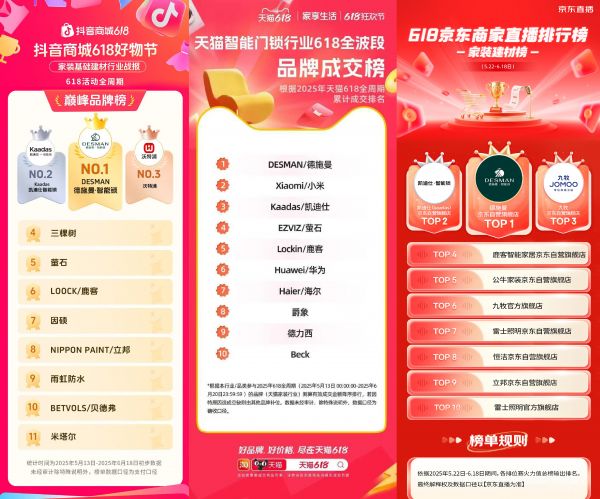德施曼智能鎖銷售數據圖表