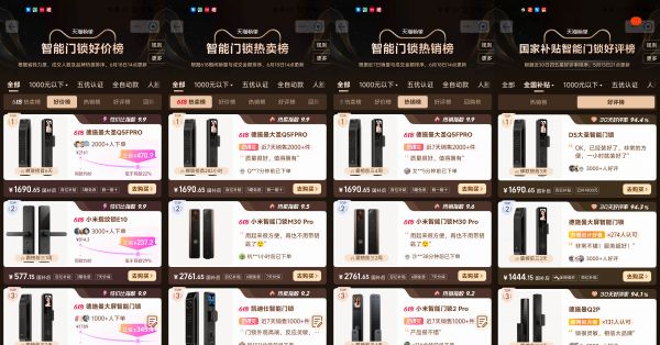 德施曼智能鎖Q5 FPro銷售數據圖表
