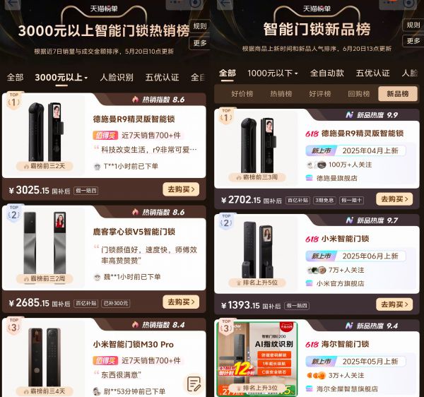 德施曼智能鎖麒麟R9銷售數據圖表