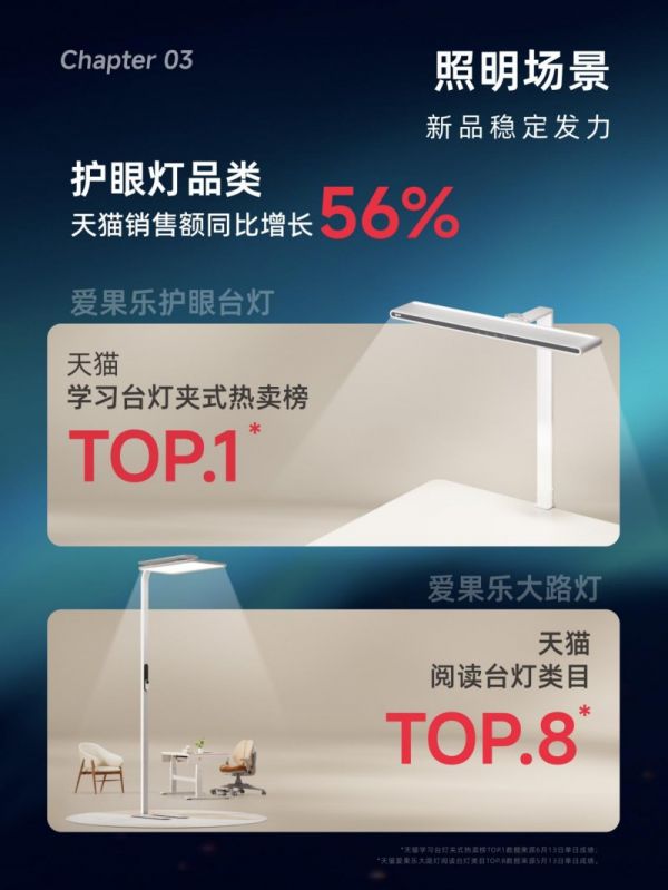 愛(ài)果樂(lè)護(hù)眼燈