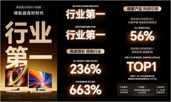 Hisense Laser TV Market Success