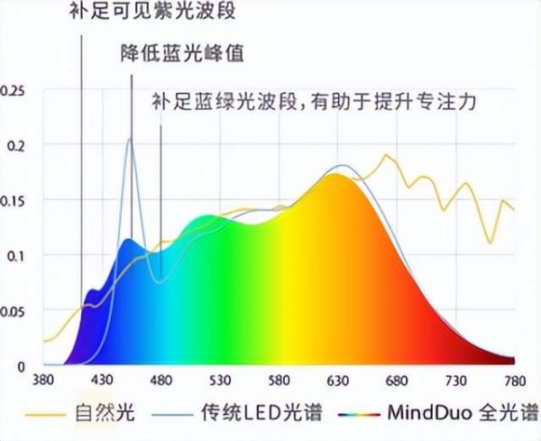 MindDuo Children