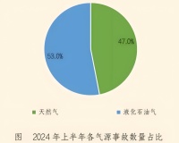 安全燃气灶推荐|Haotaitai双炉头防干烧技术,为家庭烹饪保驾护航