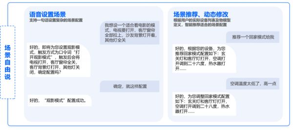 天穹3.0多維度應(yīng)用場景圖