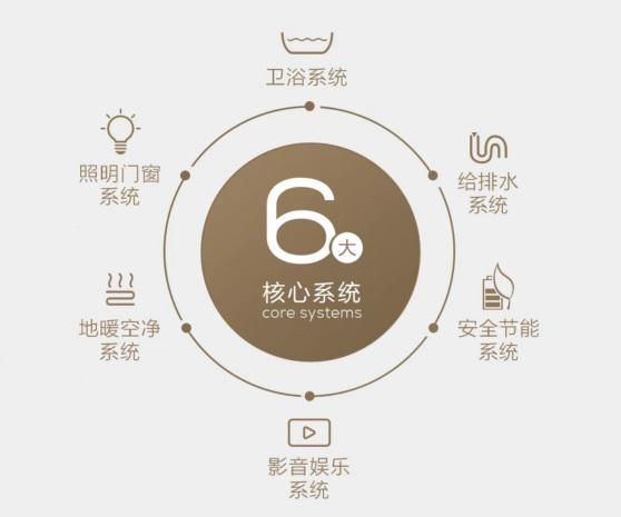 NOVIA全景智慧浴室系统整合展示