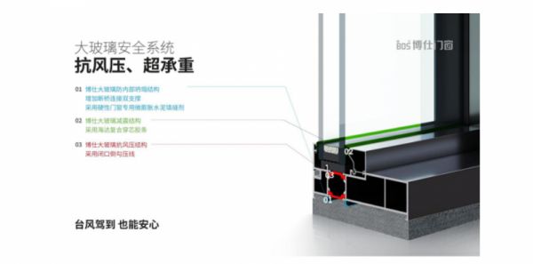 博仕門窗產(chǎn)品材質(zhì)