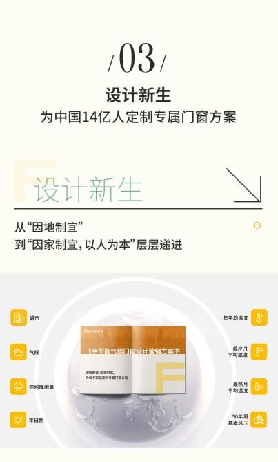 飞宇节能气候门窗产品展示