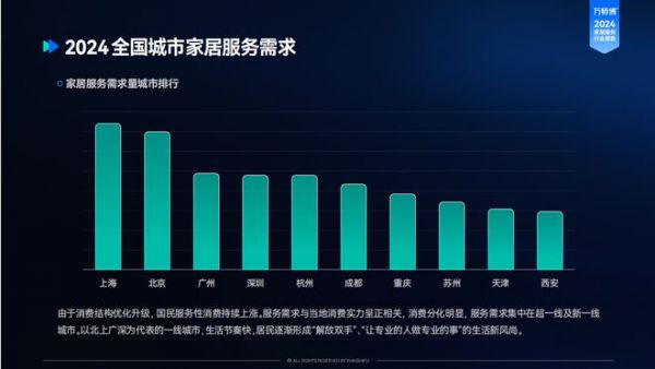 《2024家居服务行业洞察报告》趋势解读：需求转移，服务升级