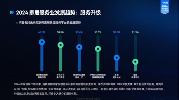 《2024家居服务行业洞察报告》趋势解读：需求转移，服务升级