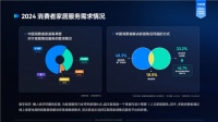 2024家居服务洞察：需求迁移，服务升级趋势