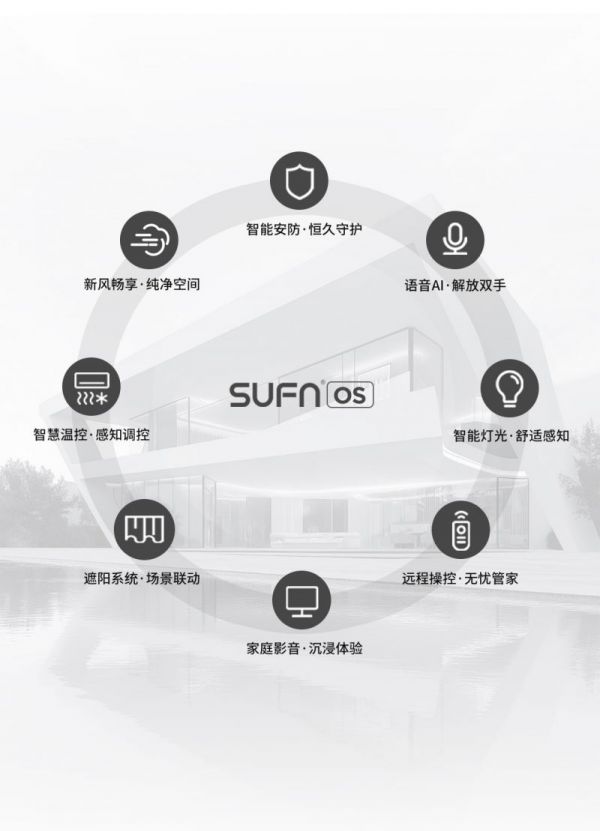 SUFN OS智能家居系统