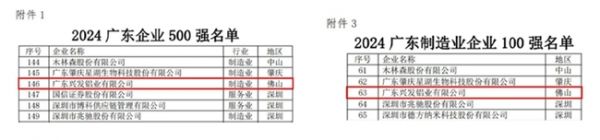 興發(fā)鋁業(yè)排名圖片