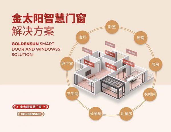 金太阳智慧门窗品牌展示