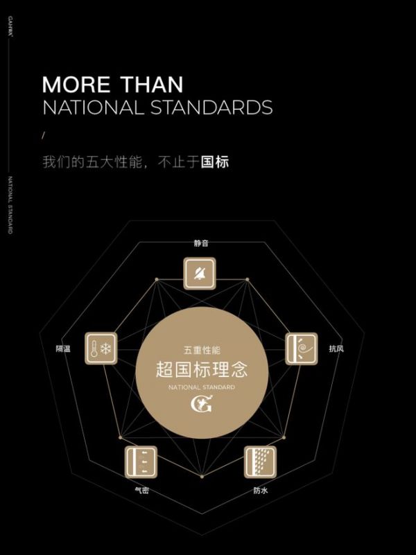 GAHWA佳华系统门窗设计展示