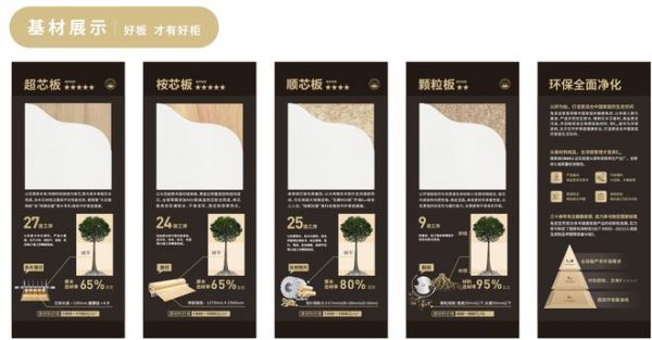 ENF級(jí)環(huán)保標(biāo)準(zhǔn)展示