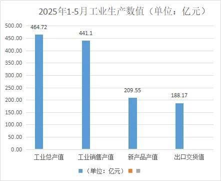 浙江家具行業(yè)圖片