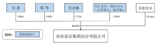 Control Strategy Image