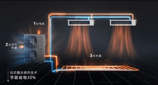 热泵工作原理图