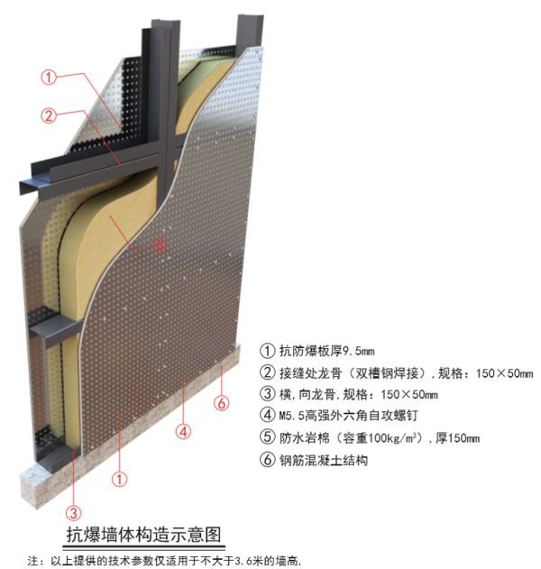 新明珠綠材抗爆板系統(tǒng)特點