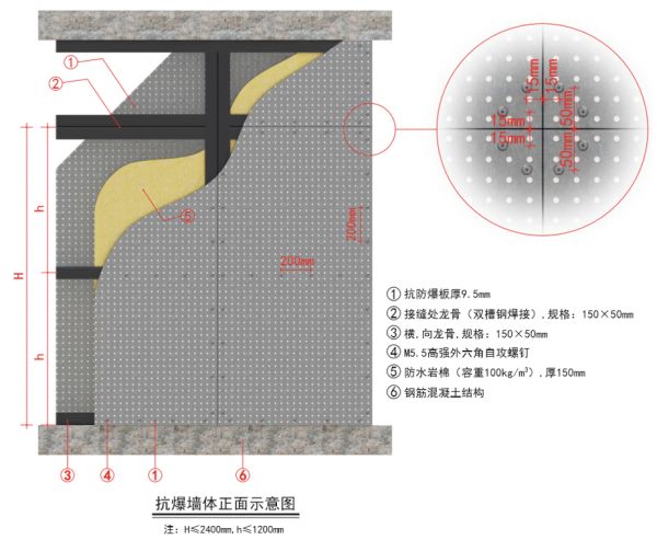 新明珠綠材抗爆板應用場景