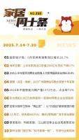 家居周十條 | 6月家具類銷售同比增長28.7%、肇慶2家陶瓷廠發(fā)生安全事故、富軒全屋門窗打響“反內卷第一槍”…