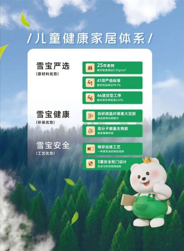 雪寶板材生產(chǎn)過(guò)程
