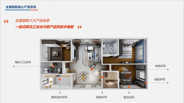 華耐智裝工業(yè)化內(nèi)裝整體解決方案