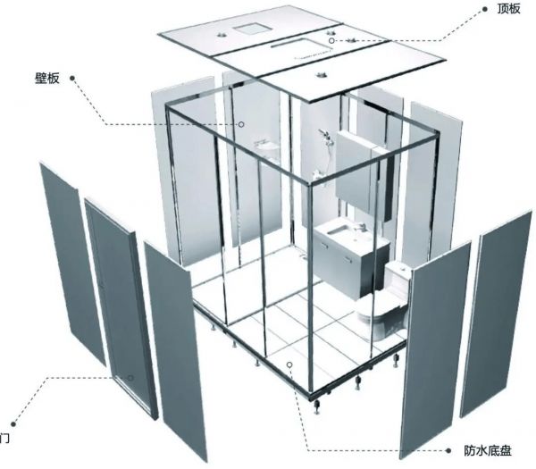 整體衛(wèi)浴系統(tǒng)示例圖