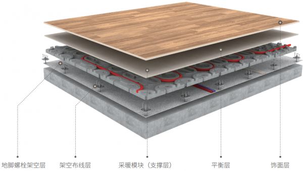 華耐智裝GRC架空地面示例圖