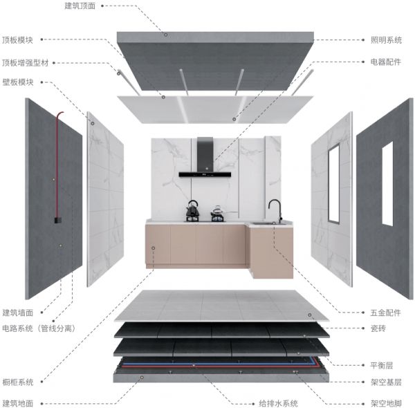 整體廚房系統(tǒng)示例圖