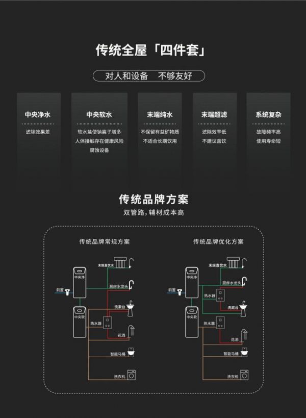 美而浦全屋礦泉：喝、洗、用同質(zhì)！