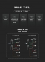 美而浦全屋礦泉，生活同質享受