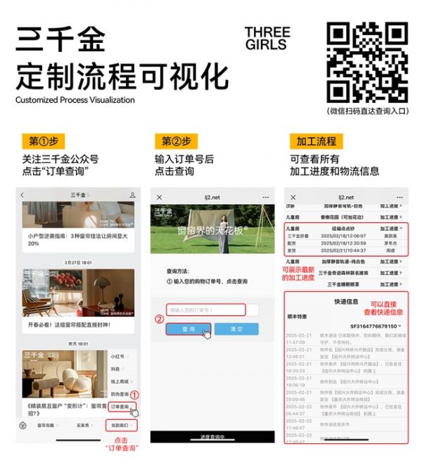 图 3 三千金“定制流程可视化”