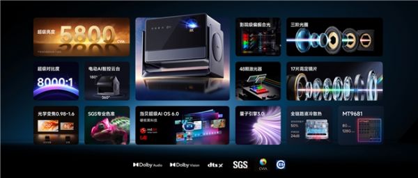 當貝S7 Ultra Max 旗艦時代