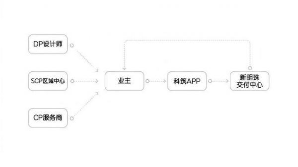 Commercial Matrix Image