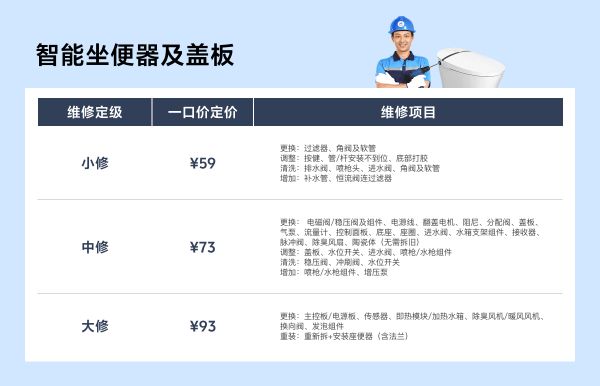 萬師傅服務價格示例