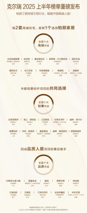 測評結(jié)果展示