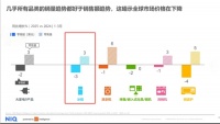 海爾冰箱領(lǐng)跑全球，行業(yè)前景復(fù)雜