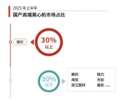 高端離心機市場迎來變局：第一名來自中國