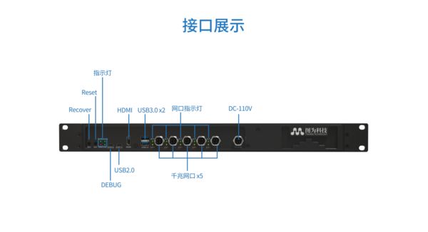 T816 網(wǎng)絡(luò)接口