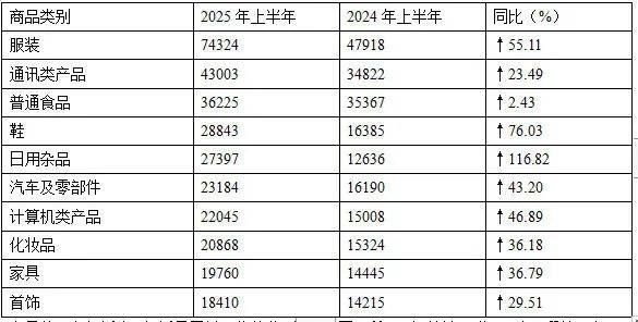 具體商品投訴